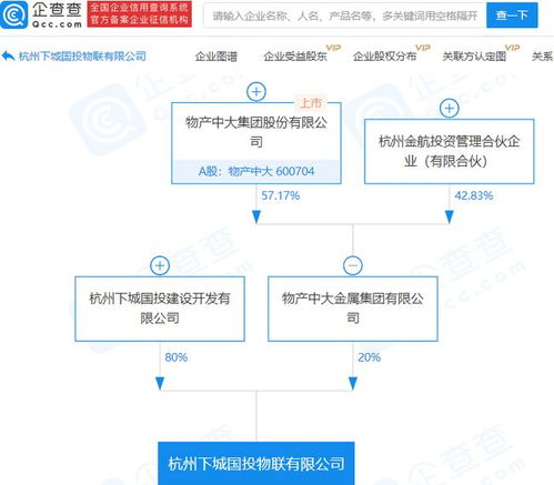 物產中大關聯企業布局物聯網，新公司成立拓展科技研發版圖